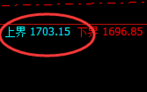玻璃：跌超3%，试仓高点，精准展开单边极端回撤