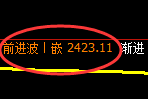 股指50：回补高点，精准展开单边快速回落