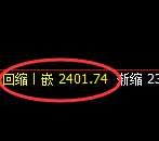 股指50：回补高点，精准展开单边快速回落