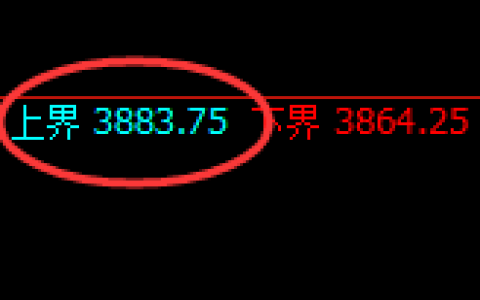 螺纹：试仓高点，精准展开积极冲高回落
