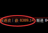 豆油：4小时低点，精准展开多周期极端强势回升