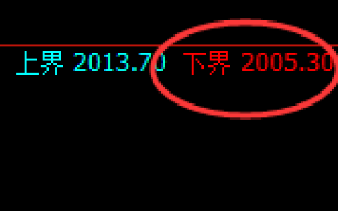 焦煤：涨超2%，试仓低点，精准展开极端强势拉升