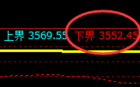 沥青：涨超2%，试仓低点，精准进入极端强势回升