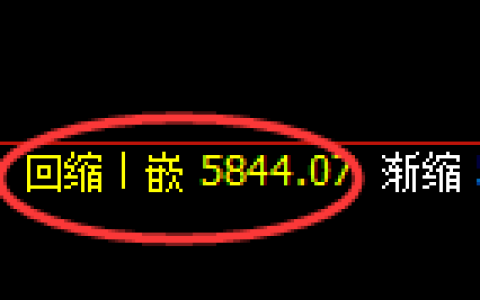 PTA：4小时结构，精准展开宽幅振荡
