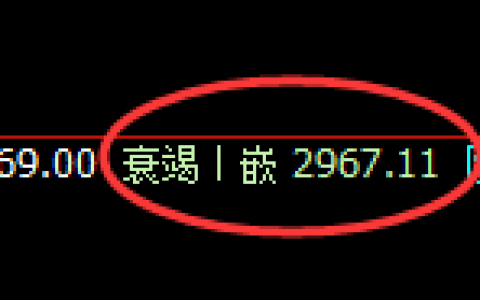 菜粕：4小时低点，精准 展开强势振荡运行
