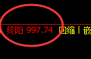 铁矿石：4小时低点，精准展开极端强势拉升