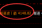 豆粕：4小时低点，精准展开极端强势回补