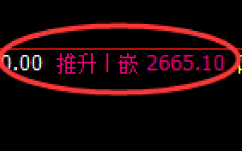 焦炭：周线高点，精准展开极端快速冲高回落