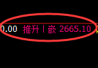 焦炭：周线高点，精准展开极端快速冲高回落