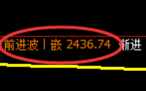 股指50：回补高点，精准展开振荡回撤