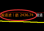 股指50：回补高点，精准展开振荡回撤