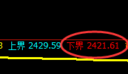 股指50：回补高点，精准展开振荡回撤