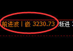 燃油：4小时高点，精准展开极端快速回撤