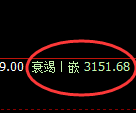 燃油：4小时高点，精准展开极端快速回撤