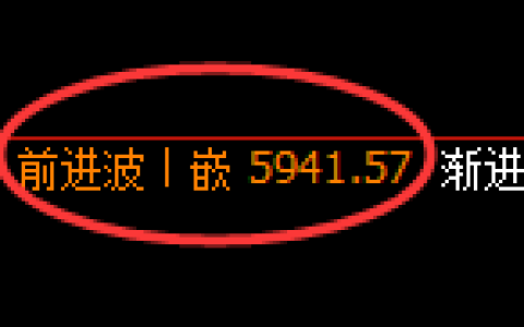 PTA：4小时结构，精准展开快速冲高回落