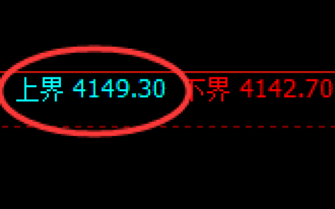 豆粕：试仓高点，精准展开强势回撤