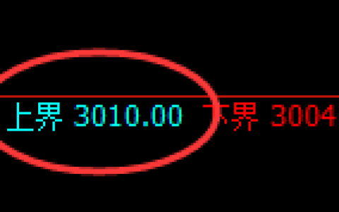 菜粕：4小时周期，精准展开积极宽幅运行