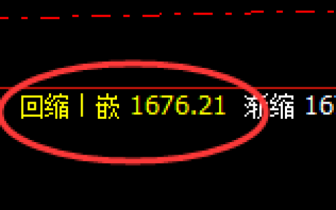 玻璃：4小时低点，精准展强强势反弹