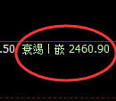 甲醇：日线低点，精准止跌回升，价格未发生强弱转换