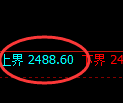 甲醇：日线低点，精准止跌回升，价格未发生强弱转换