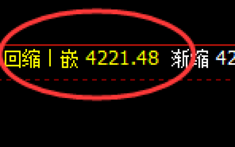 乙二醇：4小时低点，精准触及并积极展开振荡回升