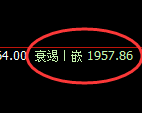 焦煤：日线修正低点，精准展开强势振荡回升