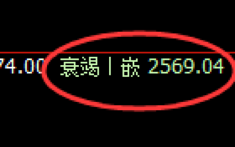 焦炭：回补低点，精准展超120点的极端强势拉升