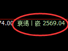 焦炭：回补低点，精准展超120点的极端强势拉升