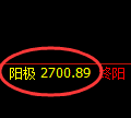 焦炭：回补低点，精准展超120点的极端强势拉升