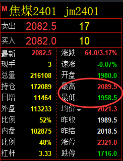 11月16日：焦煤规则化精准（系统策略）复盘汇总