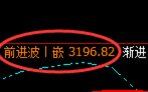 燃油：跌超3%，日线高点，精准展开极端下行