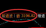 燃油：跌超3%，日线高点，精准展开极端下行