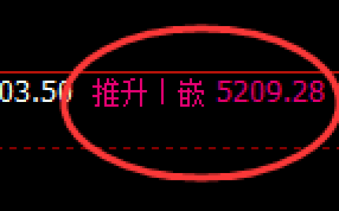 液化气：跌超2%，4小时高点精准展开极端回撤