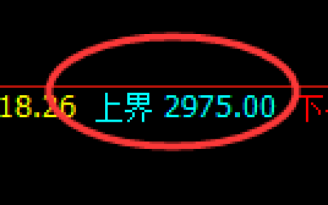 菜粕：试仓高点，精准展开极端大幅回撤
