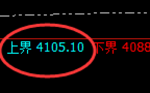 豆粕：试仓高点，精准进入单边极端下行