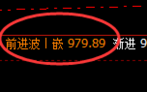 铁矿石：4小时结构，精准展开高位振荡