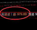 铁矿石：4小时结构，精准展开高位振荡