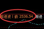甲醇：回补高点，精准展开极端冲高回落