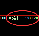 甲醇：回补高点，精准展开极端冲高回落