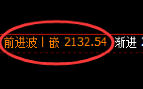 焦煤：日线高点，精准展开完美的价差洗盘结构