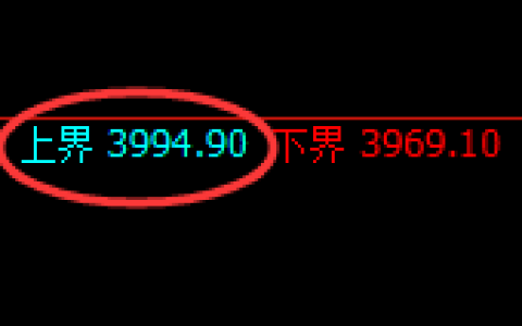螺纹：4小时周期，精准展开修正洗盘结构