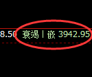 螺纹：4小时周期，精准展开修正洗盘结构