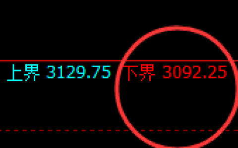 燃油：试仓低点，精准展开直线强势拉升