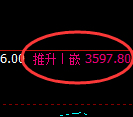 沥青：4小时低点，精准进入强势回升