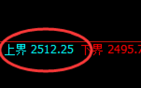 甲醇：试仓高点，精准进入单边快速回撤