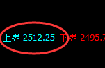 甲醇：试仓高点，精准进入单边快速回撤