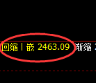 甲醇：试仓高点，精准进入单边快速回撤
