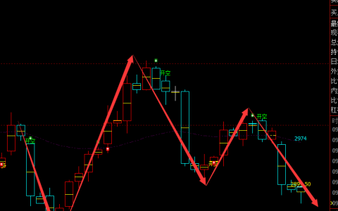 菜粕：4小时周期，超97%多空精准转折结构