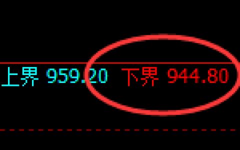 铁矿石：试仓低点，精准展开逆势拉升