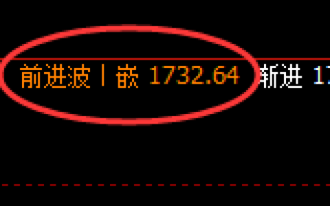 玻璃：多空价格结构，精准展开4小时宽幅洗盘